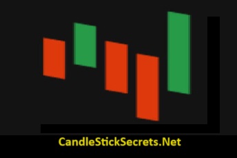 "CandleStickSecrets.Net" Futures Experts